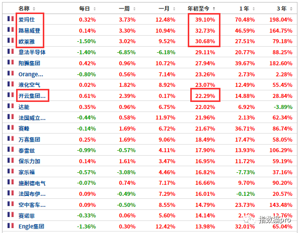 權(quán)重股是指哪些股票(權(quán)重股票股指是什么)-添財(cái)網(wǎng)