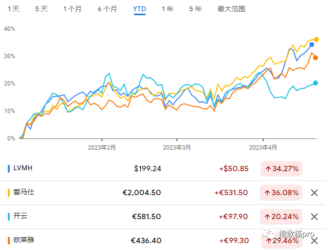 權(quán)重股是指哪些股票(權(quán)重股票股指是什么)-添財(cái)網(wǎng)