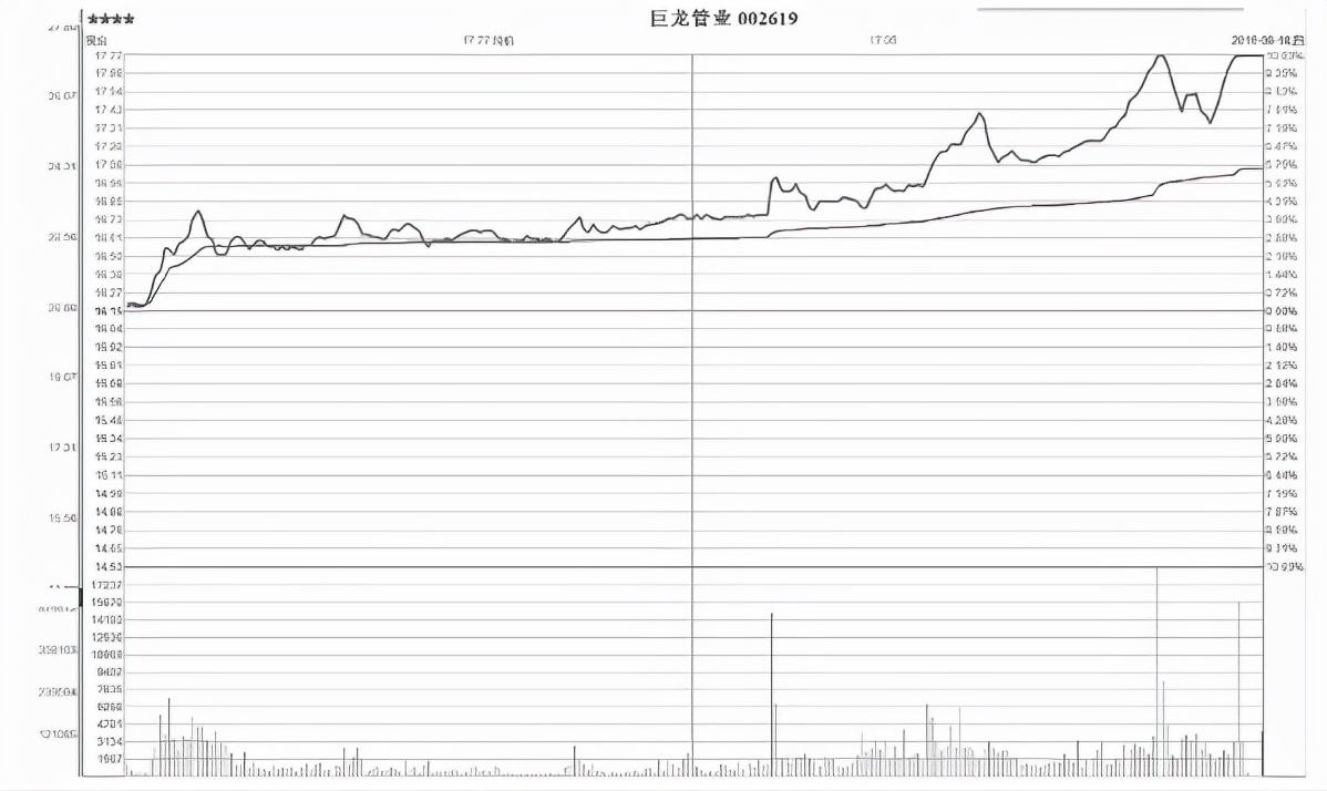 區間放量(區間放量意味著什么)-添財網