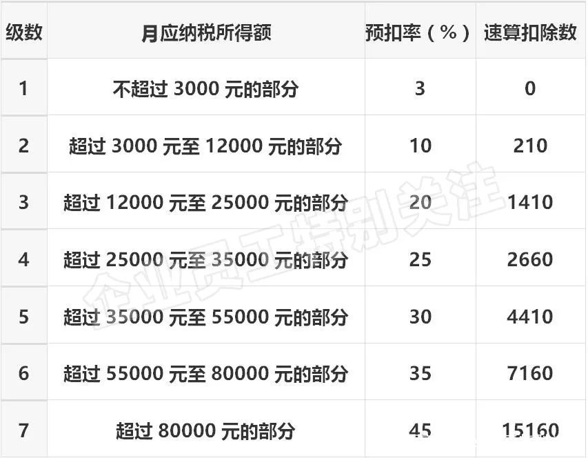 企業年金受益人(年金受益人填誰比較好)-添財網