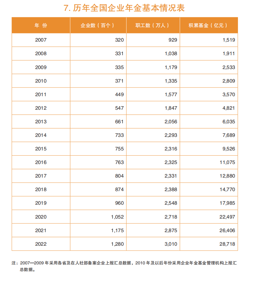 企業年金如何提取(提取年金稅收)-添財網