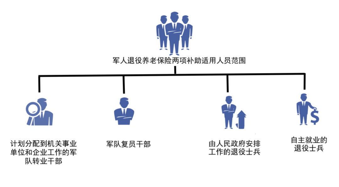 企業(yè)年金如何提取(提取企業(yè)年金的條件)-添財(cái)網(wǎng)