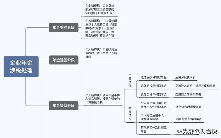 企業(yè)年金受益人(年金受益人填誰比較好)-添財(cái)網(wǎng)