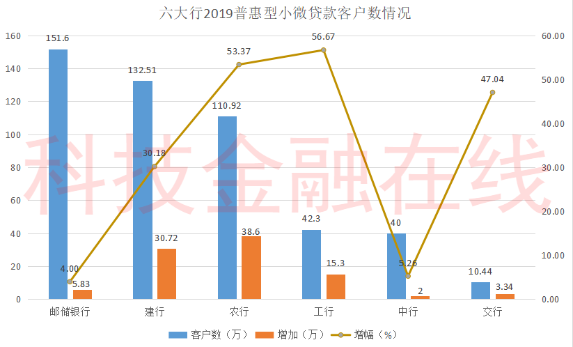 普惠貸(普惠貸款怎么貸)-添財網