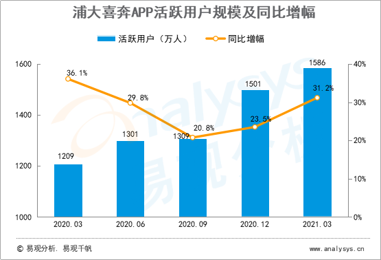 浦大喜奔app(浦大喜奔app是什么)-添財網