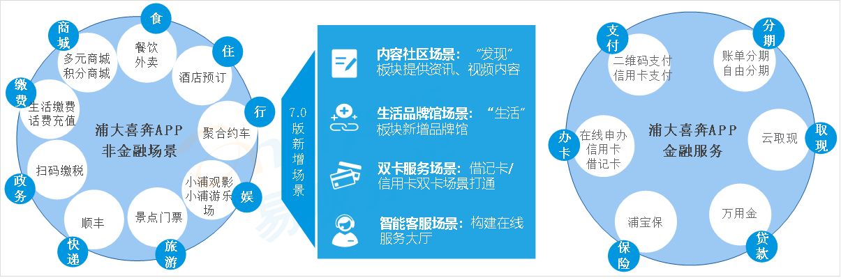 浦大喜奔app(浦大喜奔app是什么)-添財網