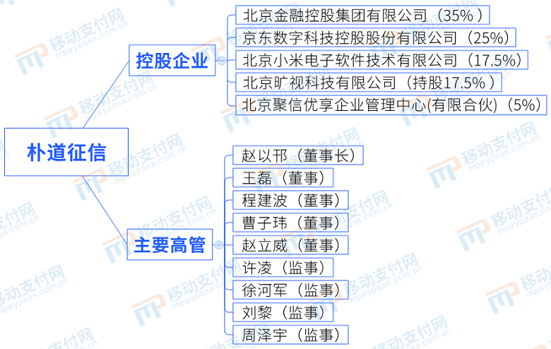 樸道征信(樸道征信有限公司待遇)-添財網