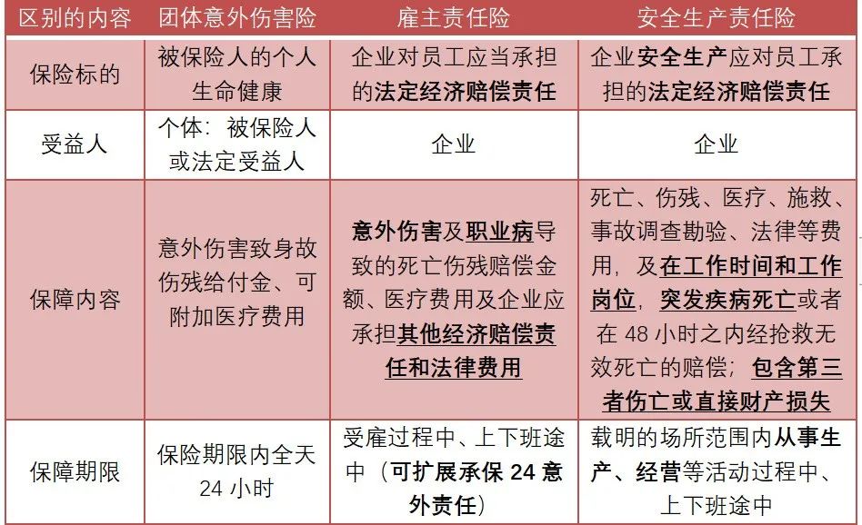 平安雇主責任險(雇主責任險平安)-添財網