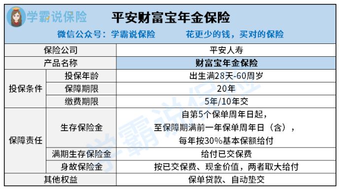 平安財(cái)富寶(平安財(cái)富寶年金)-添財(cái)網(wǎng)