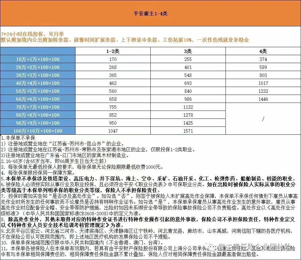 平安雇主責任險(平安雇主責任險報案)-添財網