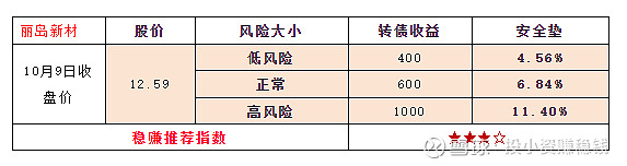 配債(債配是什么)-添財網