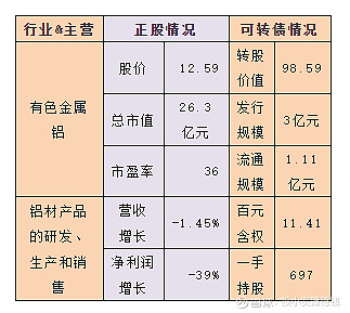 配債(債配是什么)-添財網