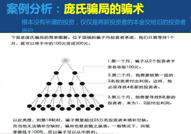 龐氏騙局是什么意思(龐氏騙局三個常見陷阱)-添財網