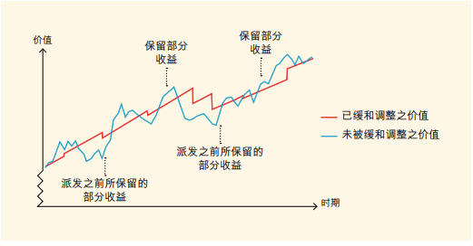 派息是什么意思(派息是好是壞)-添財(cái)網(wǎng)