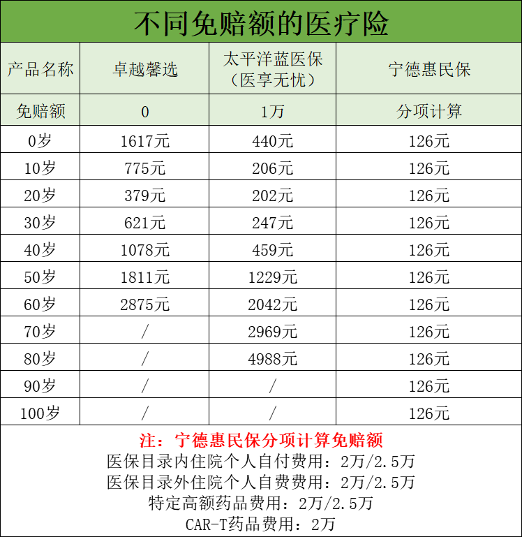 閩惠保(閩惠保怎么理賠)-添財網(wǎng)