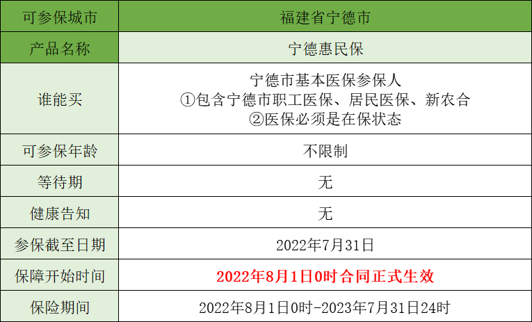 閩惠保(閩惠保怎么理賠)-添財網(wǎng)