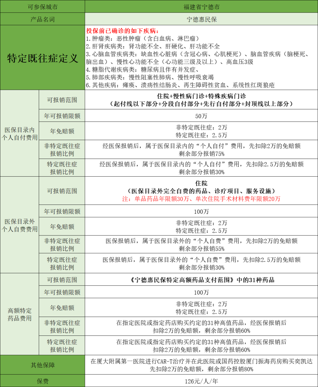 閩惠保(閩惠保怎么理賠)-添財網(wǎng)