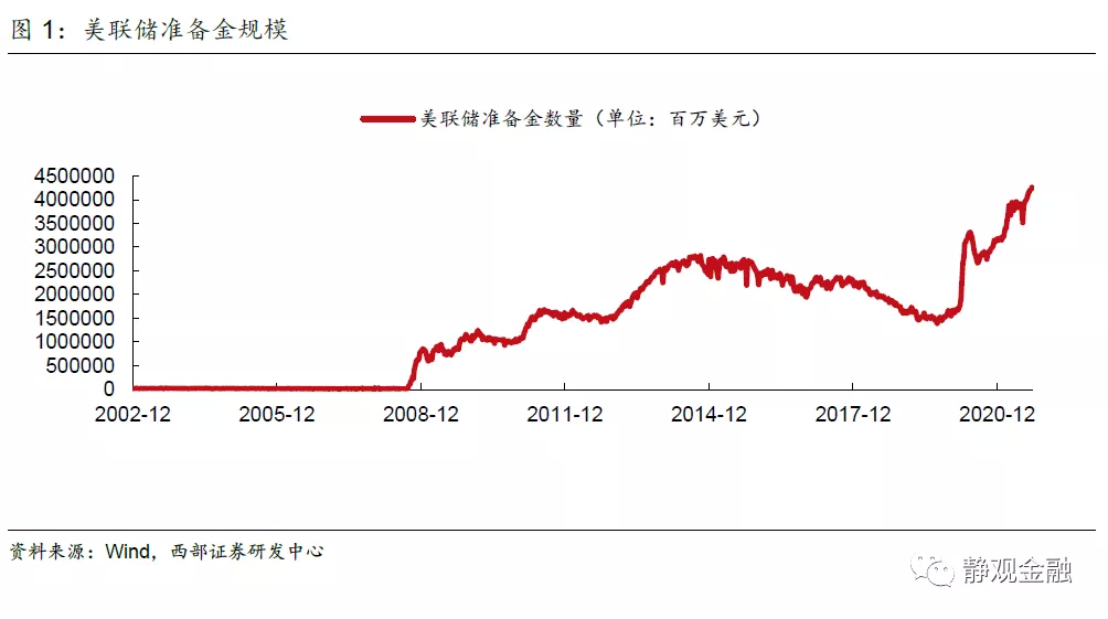 美聯儲是什么(美儲聯是私人的嗎)-添財網
