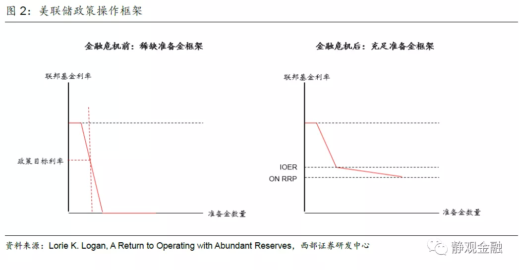 美聯儲是什么(美儲聯是私人的嗎)-添財網