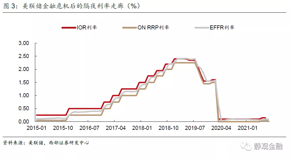美聯儲是什么(美儲聯是私人的嗎)-添財網