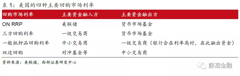 美聯儲是什么(美儲聯是私人的嗎)-添財網
