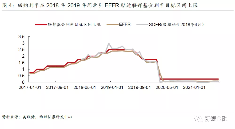 美聯儲是什么(美儲聯是私人的嗎)-添財網