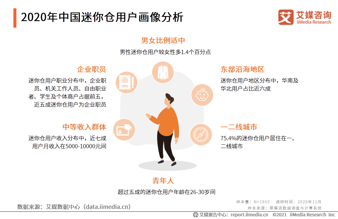 迷你倉(迷你倉深圳)-添財網(wǎng)