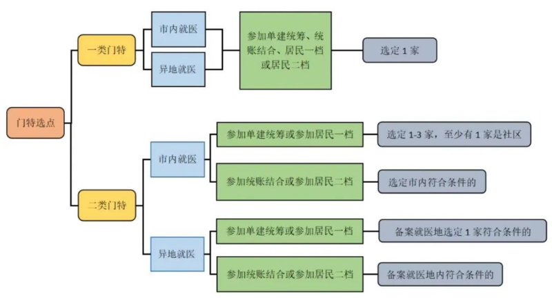 門特辦理流程(辦理流程圖)-添財網