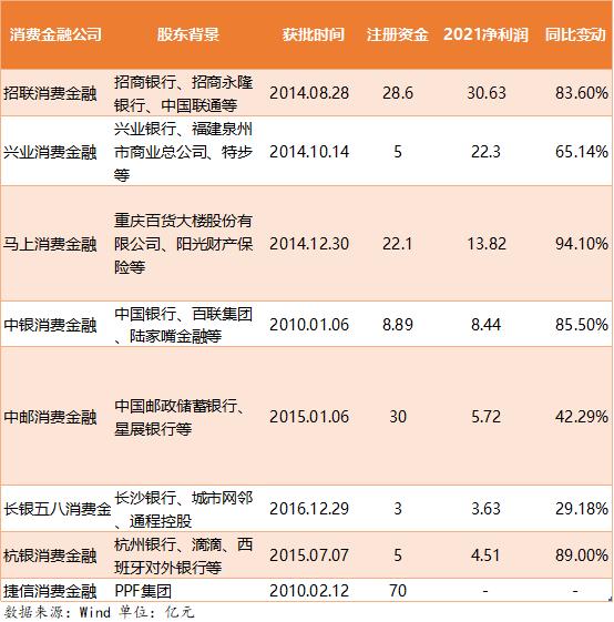 馬上消費(fèi)金融客服電話(消費(fèi)金融客戶電話)-添財網(wǎng)