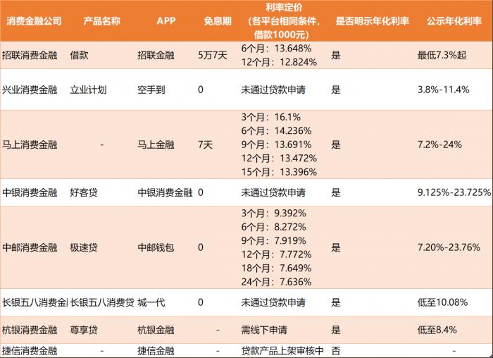 馬上消費(fèi)金融客服電話(消費(fèi)金融客戶電話)-添財網(wǎng)