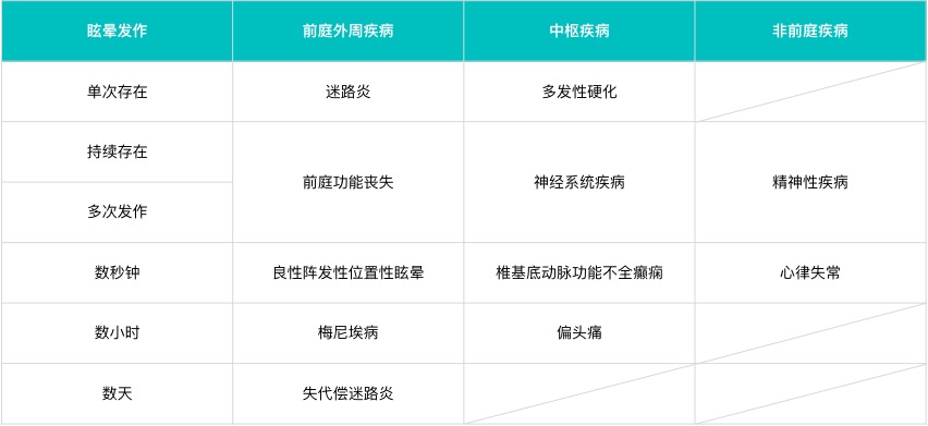 梅尼埃病算大病嗎(大病患者什么意思)-添財網