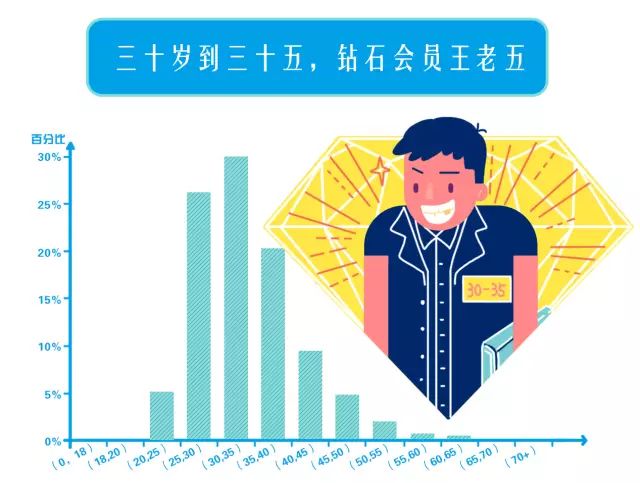 螞蟻會員等級(螞蟻會員等級在哪里看)-添財網