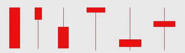 螺旋槳k線(螺旋槳k線形態戰法)-添財網