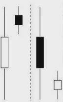 螺旋槳k線(螺旋槳k線形態戰法)-添財網