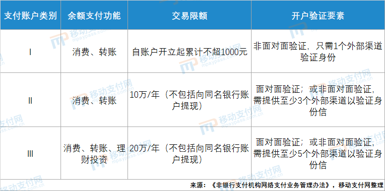 零錢通限額嗎(限額零錢通可以轉賬嗎)-添財網