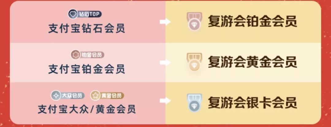 螞蟻會員等級(螞蟻會員等級標志)-添財網