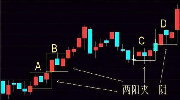兩陽夾一陰(兩陰夾一陽上漲解法)-添財網(wǎng)