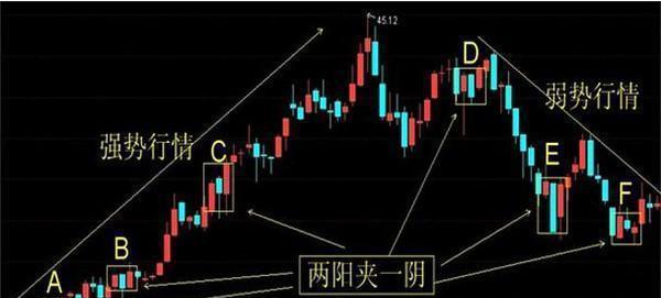 兩陽夾一陰(兩陰夾一陽上漲解法)-添財網(wǎng)