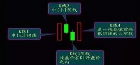 兩陽夾一陰后期k線走勢(k線2陰夾一陽)-添財網