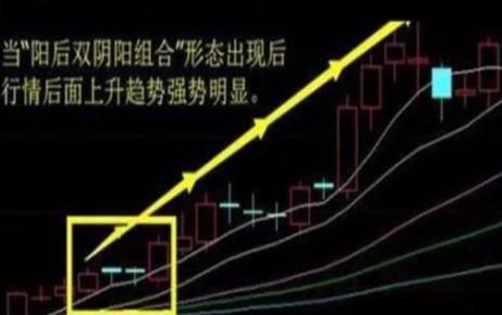 兩陽夾一陰后期k線走勢(k線2陰夾一陽)-添財網