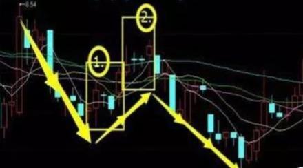 兩陽夾一陰后期k線走勢(k線2陰夾一陽)-添財網
