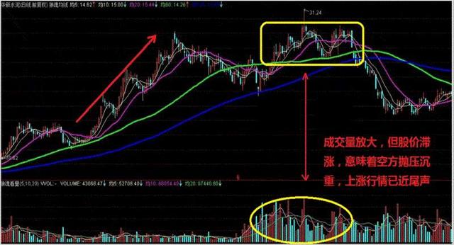 量價背離(量價格背離)-添財網(wǎng)