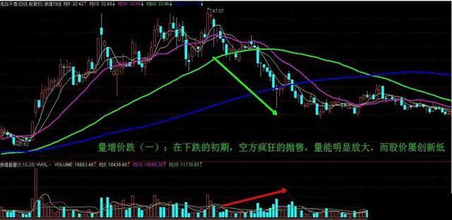 量價背離(量價格背離)-添財網(wǎng)