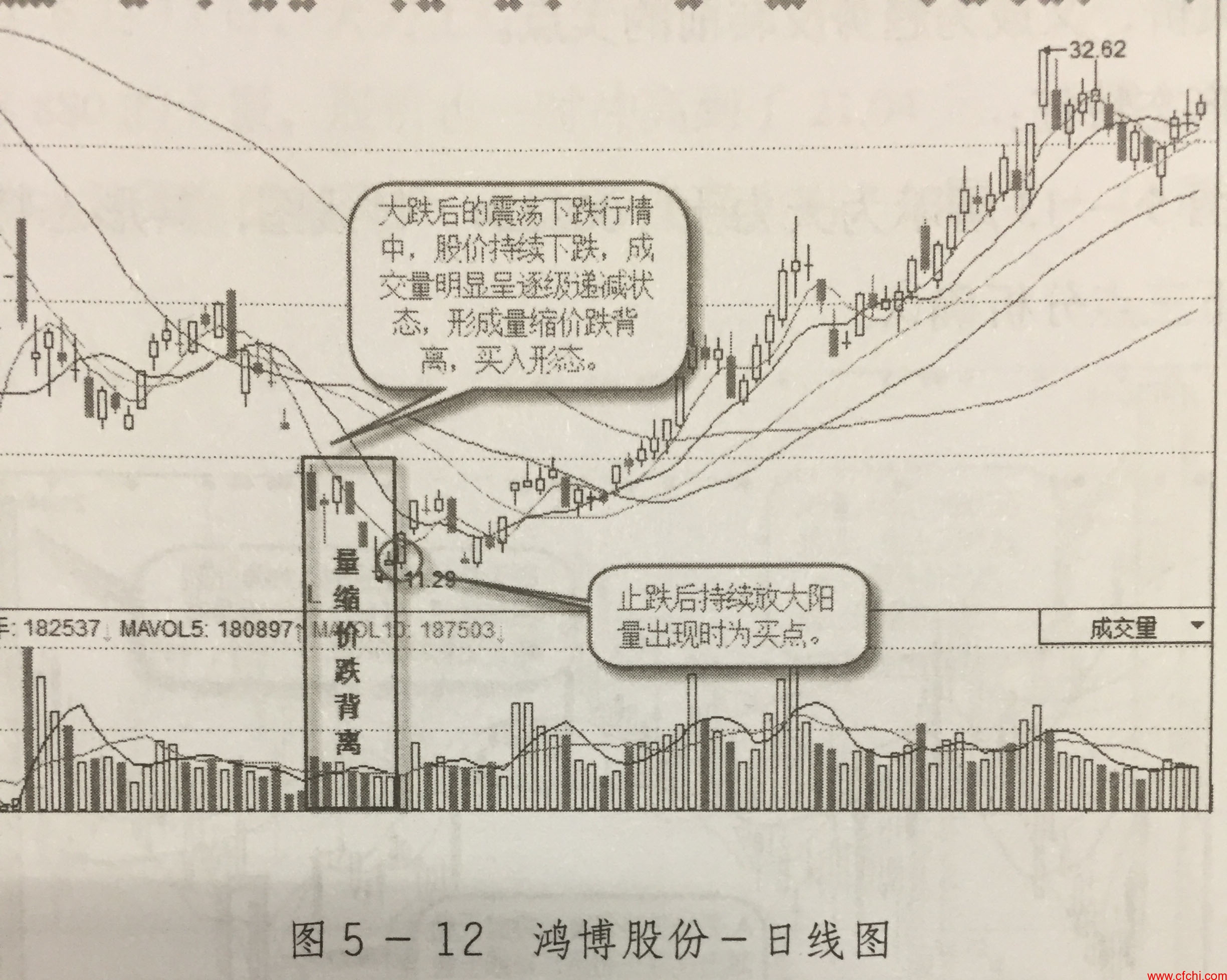 量縮價(jià)跌(價(jià)跌量縮價(jià)跌量增)-添財(cái)網(wǎng)