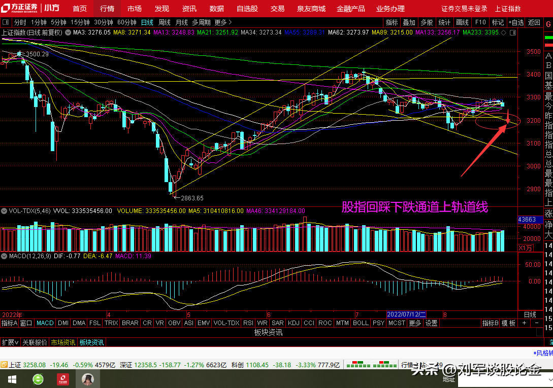 兩陽(yáng)夾一陰后期k線走勢(shì)(k線2陰夾一陽(yáng))-添財(cái)網(wǎng)