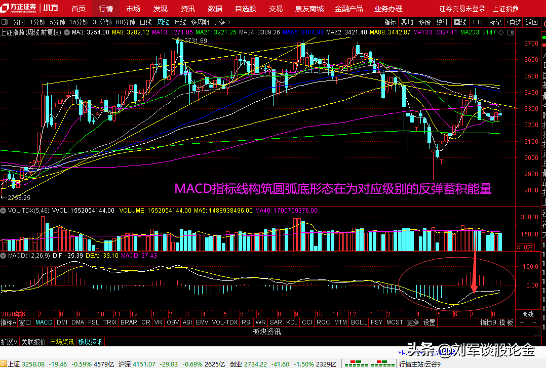 兩陽(yáng)夾一陰后期k線走勢(shì)(k線2陰夾一陽(yáng))-添財(cái)網(wǎng)