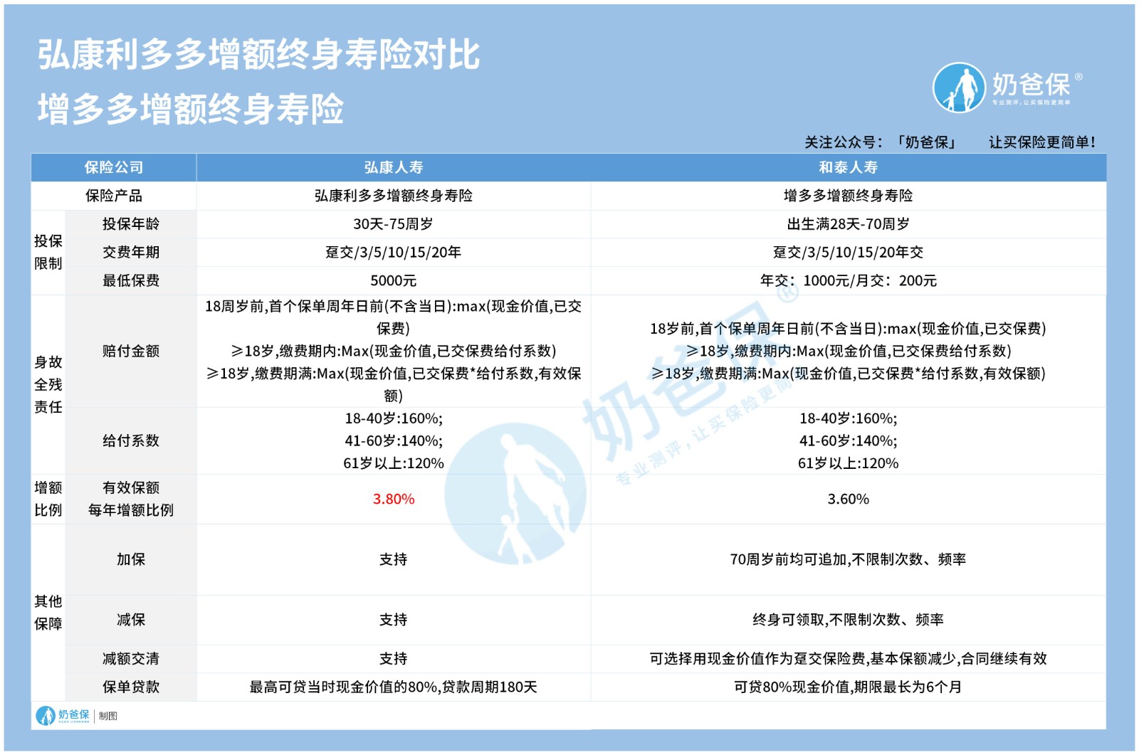 利多多(浦發銀行利多多對公結構性存款)-添財網
