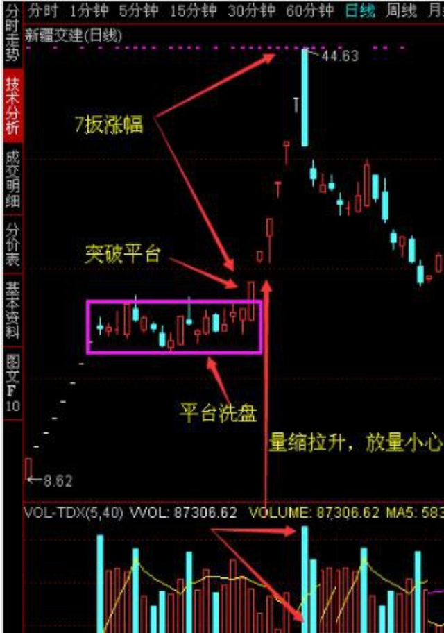 兩陽夾一陰后期k線走勢(k線2陰夾一陽)-添財網