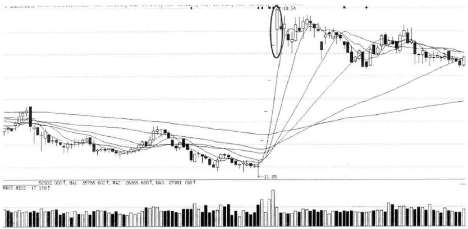 兩陽夾一陰后期k線走勢(k線兩陰夾兩陽)-添財網