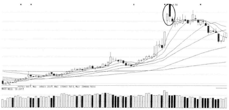 兩陽夾一陰后期k線走勢(k線兩陰夾兩陽)-添財網